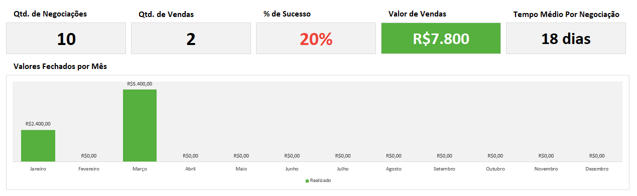 Plano de negocios worksheet