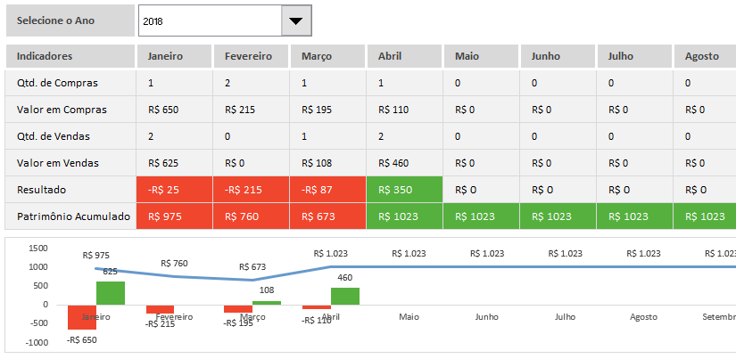 Planilha De Controle De Ações Para Investidores Em Excel Planilhas Prontas 5891