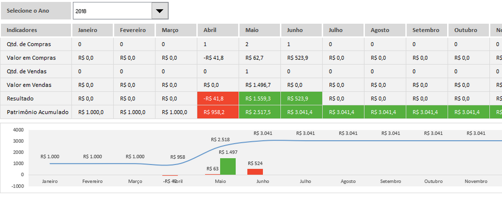 Planilha De Trade Forex Em Excel 4 0 Planilhas Em Excel