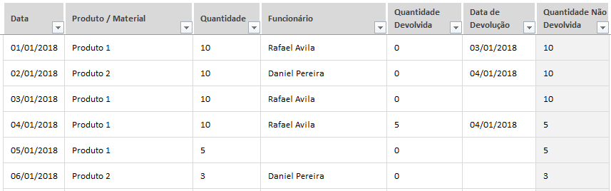 Planilha De Controle De Estoque De Almoxarifado Em Excel Planilhas Prontas 5207