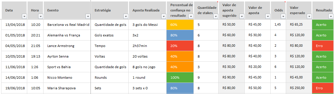 freebet jogos