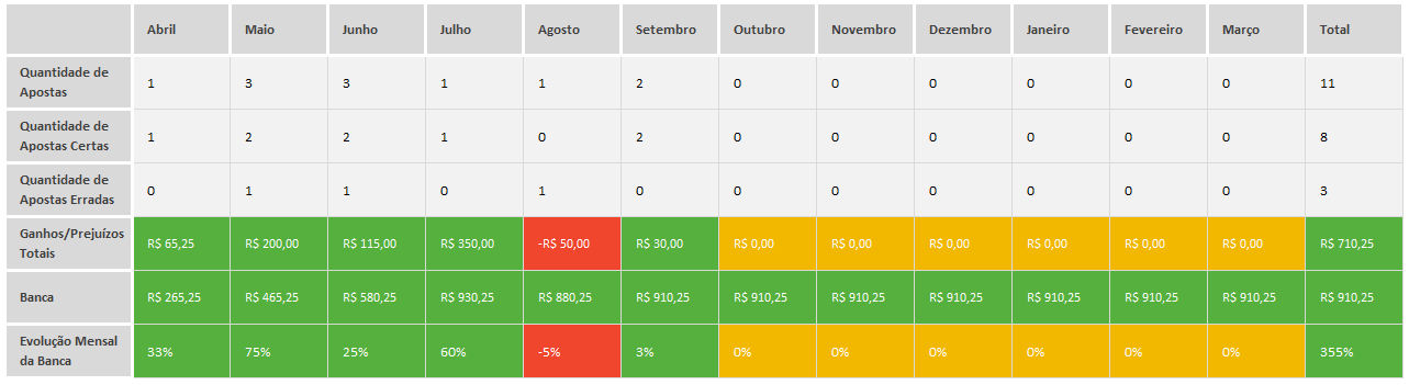 roleta de bingo virtual