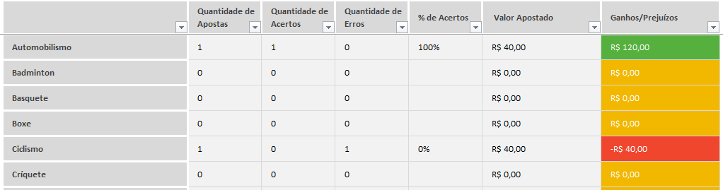 0 5 apostas