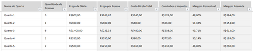 Planilha De Precificação Para Hotéis E Pousadas Em Excel Planilhas Prontas 2517