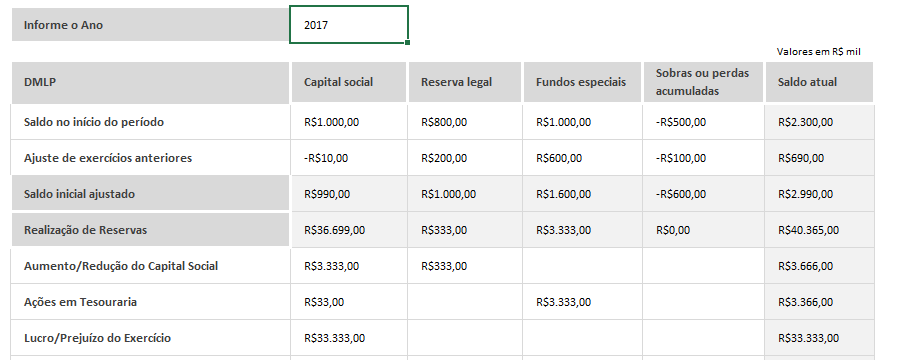 Planilha Modelo Dmpl Contabilidade Em Excel Planilhas Prontas 9136