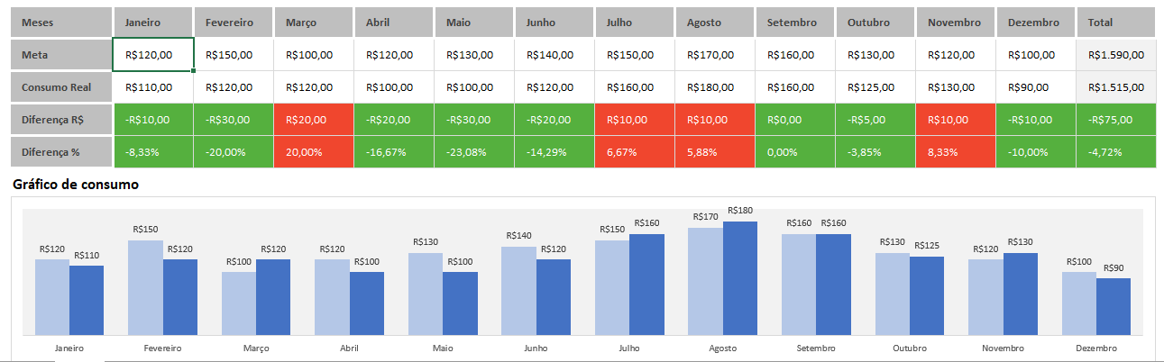 Planilhasvc Planilha De Controle De Água E Luz Em Excel 40 1042