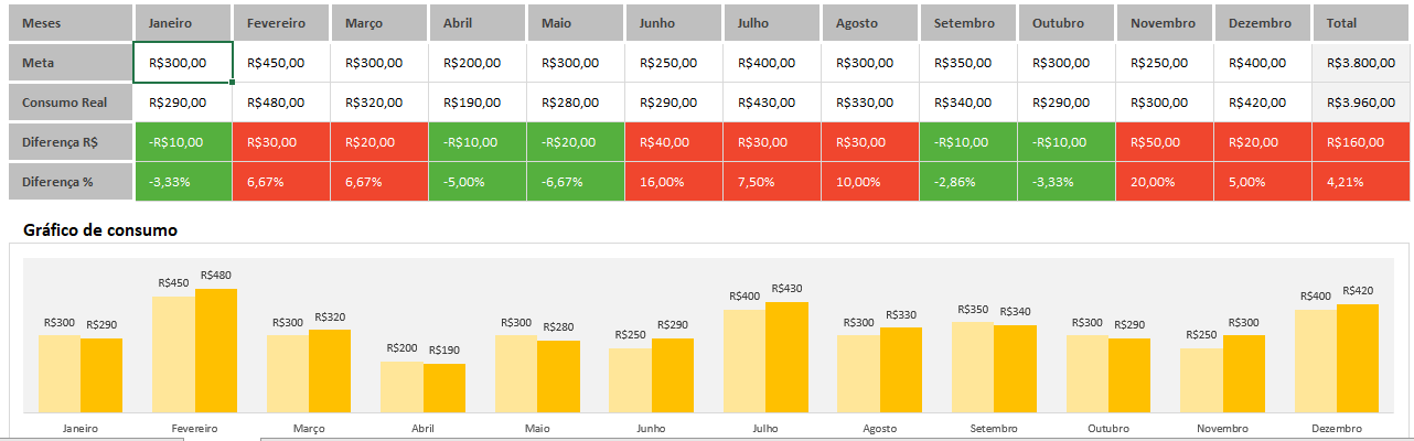 Planilha De Controle De Água E Luz Em Excel Planilhas Prontas 1085