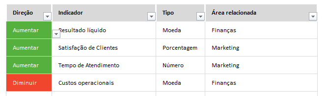 Planilha De Sistema De Gestão De Indicadores E Metas Em Excel 40 9358