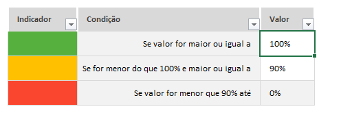 Planilhasvc Planilha De Sistema De Gestão De Indicadores E Metas Em Excel 40 8371