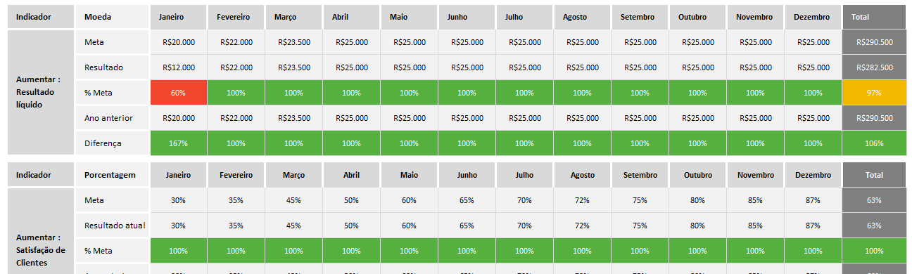 Planilhasvc Planilha De Sistema De Gestão De Indicadores E Metas Em Excel 40 9144