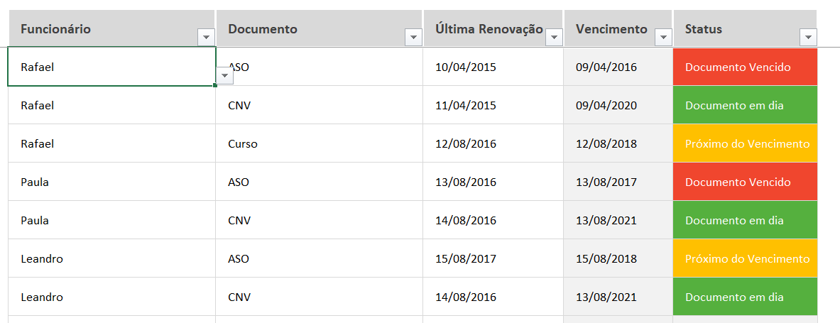 Planilha De Controle De Vencimento De Documentos Em E 4587