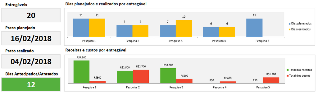 Planilha De Gerenciamento De Projetos Em Excel 40 Planilhas Em Excel Luz Planilhas 8641