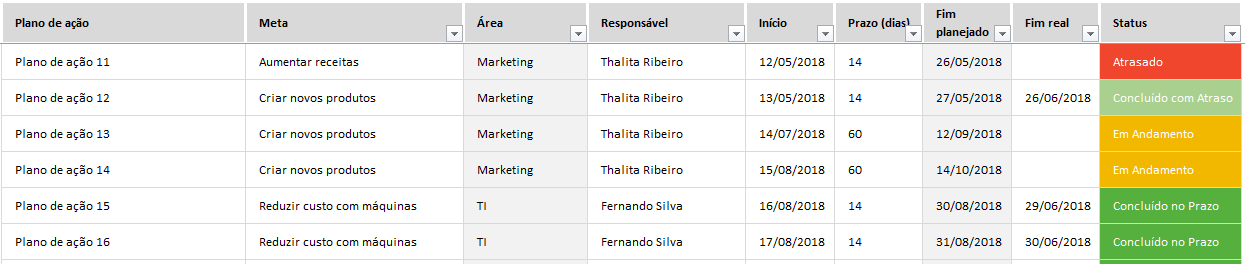 Planilha De Metas E Objetivos Smart Em Excel Planilhas Prontas 6525