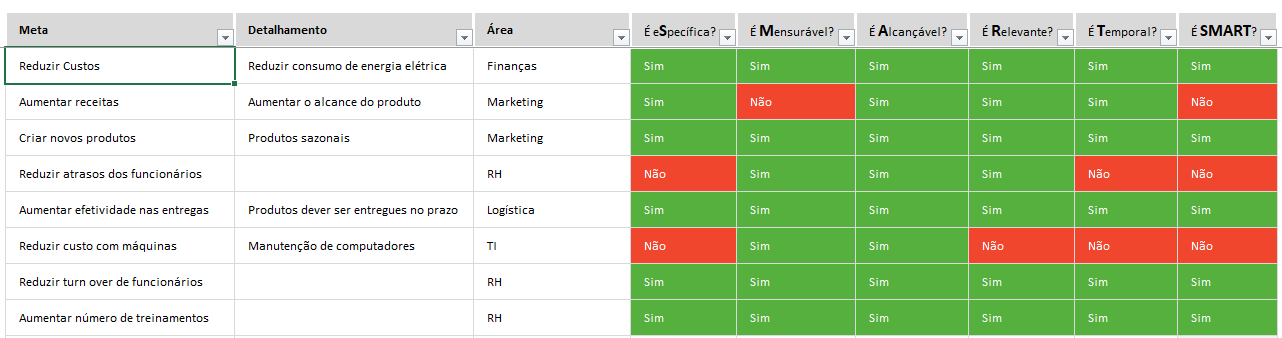 Planilha De Metas E Objetivos Smart Em Excel Planilhas Prontas 3708