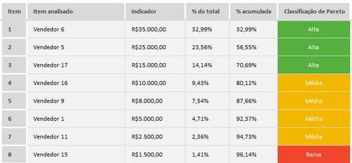 Planilha De Diagrama De Pareto No Excel Planilhas Prontas 2541