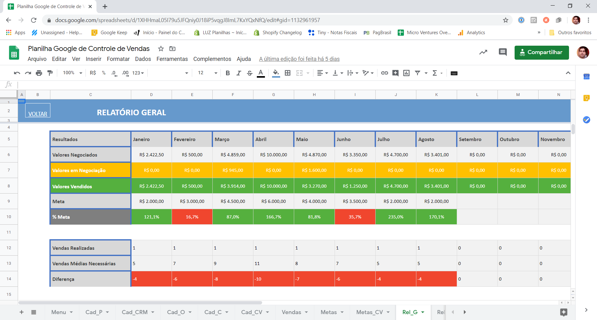 Pacote Com Planilhas Google De Vendas Planilhas Prontas