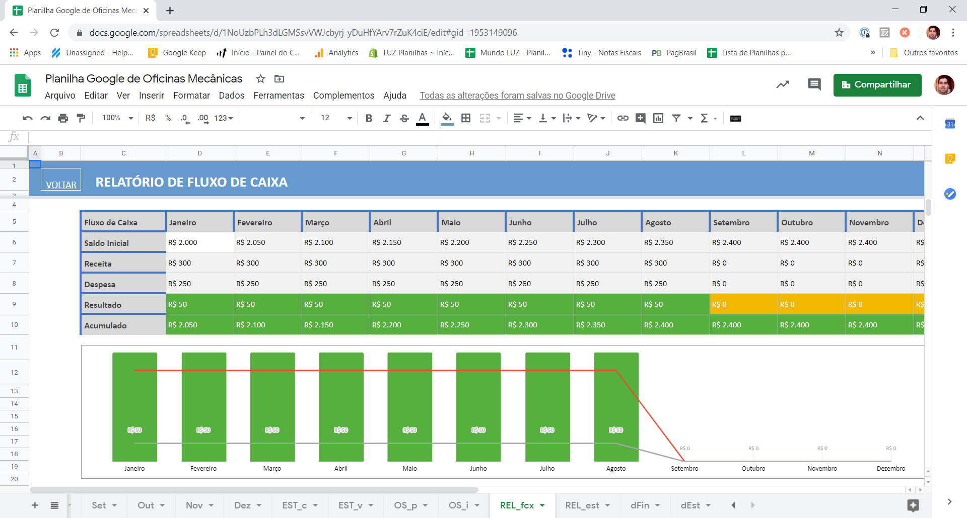 Planilhas.VC - Planilha Google Controle de Oficina Mecânica