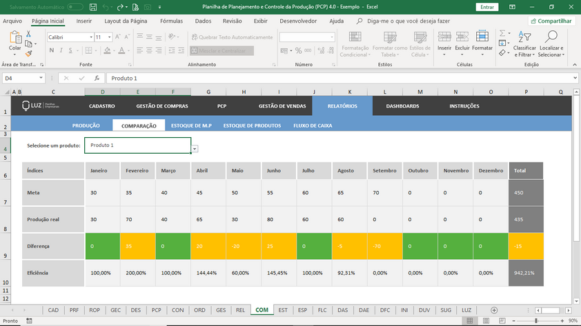 Planilha De Planejamento E Controle Da Produção Em Excel 40 Planilhas Em Excel 5500