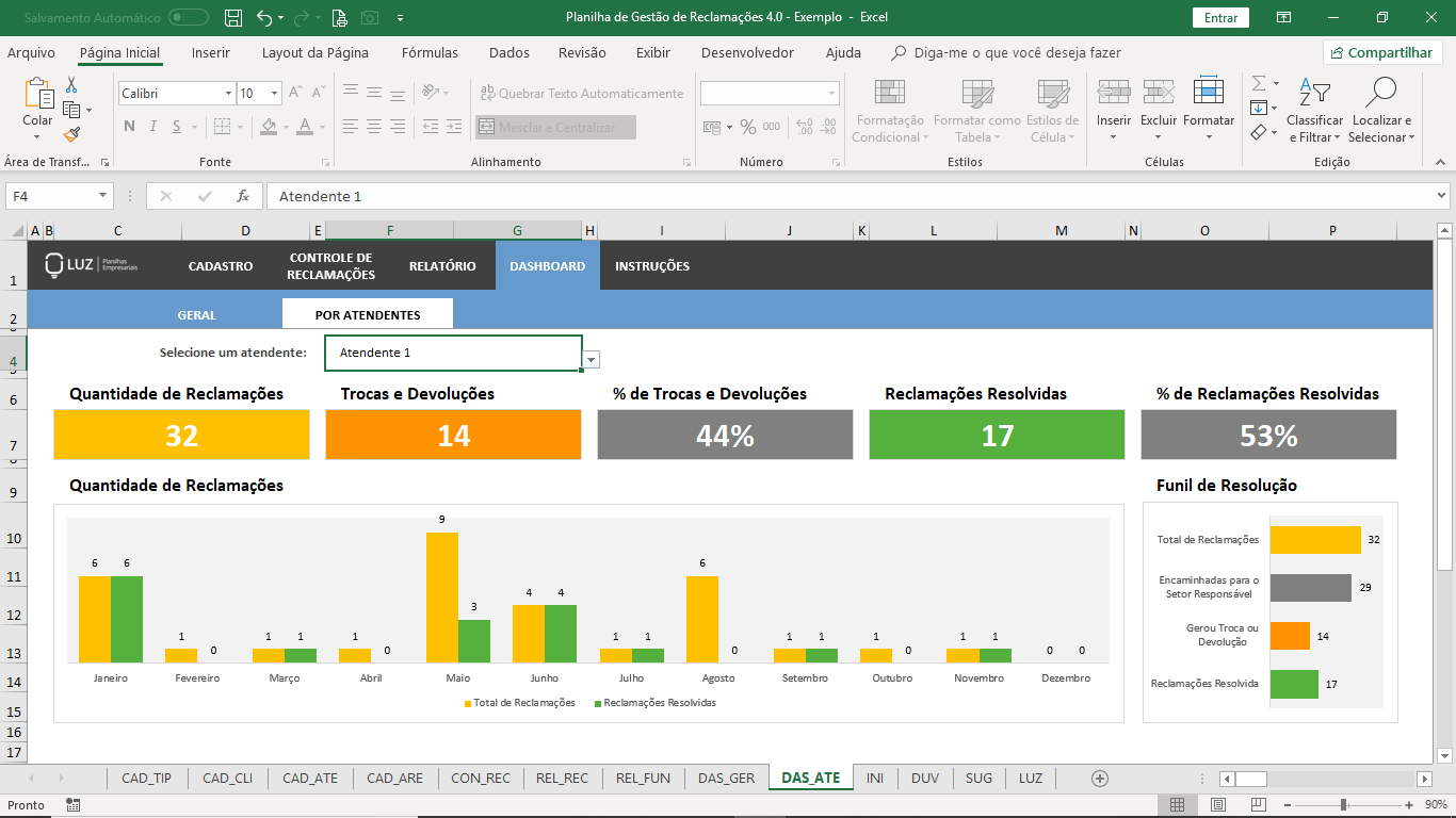 Dashboard Atendente - Grupo Voalle