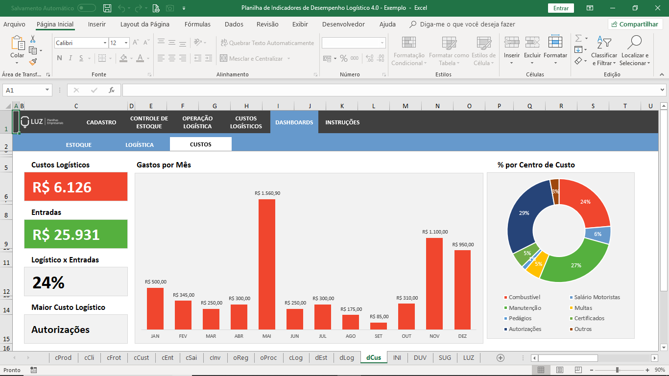 Planilha De Indicadores De Desempenho Logistico Excel Dashboard Porn Hot Sex Picture 0078