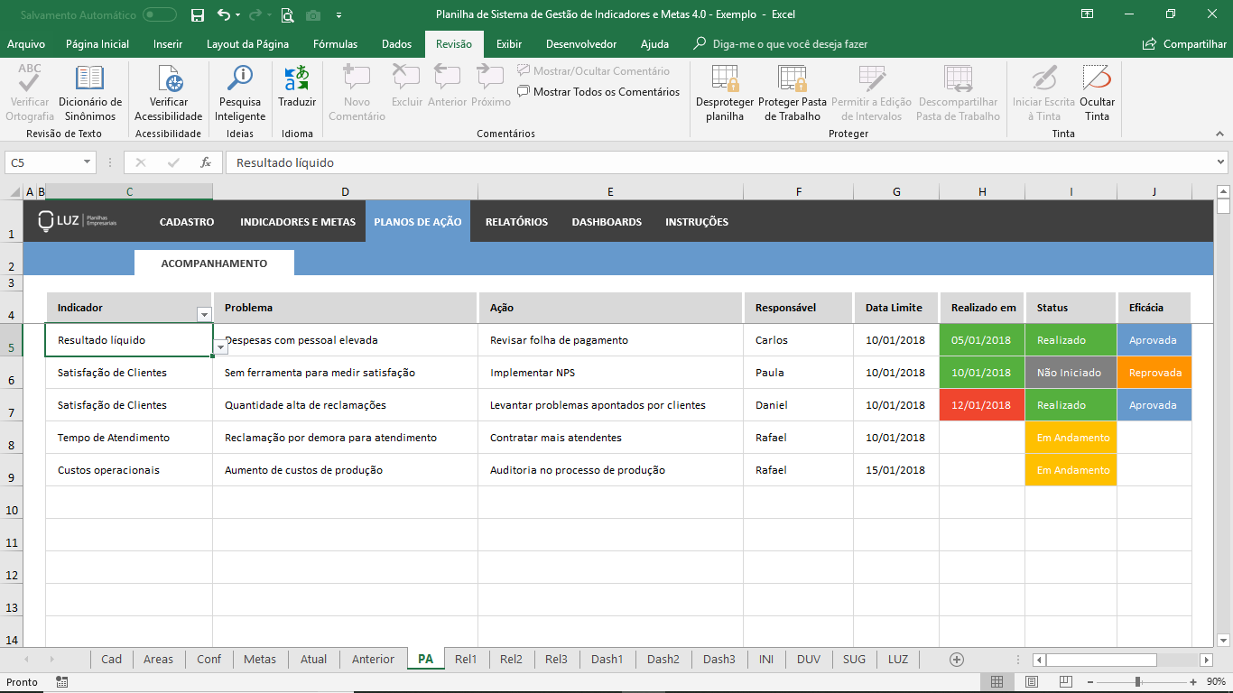 Planilha De Sistema De Gestão De Indicadores E Metas Em Excel 40 Planilhas Em Excel 