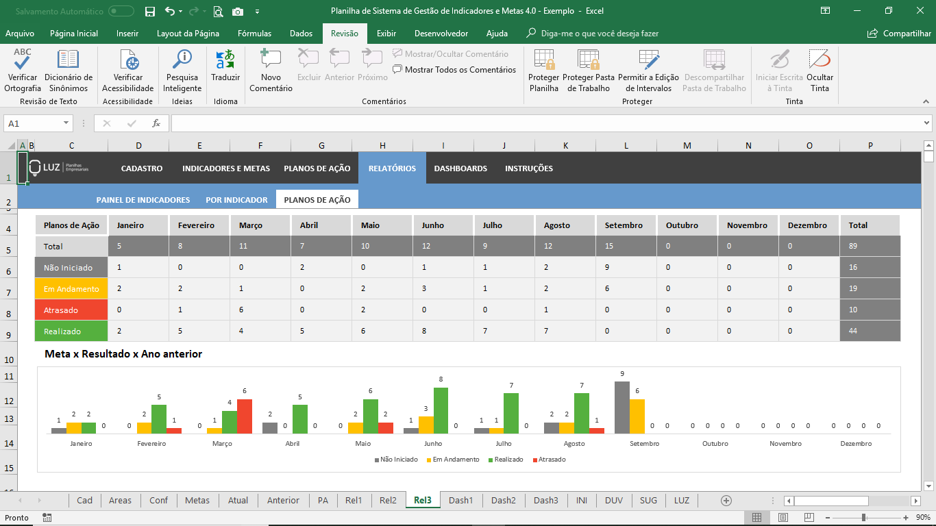 Planilha De Sistema De Gestão De Indicadores E Metas Em Excel Planilhas Prontas 9211