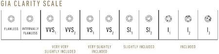 Isle of Her 4Cs Guide Clarity Grade Scale