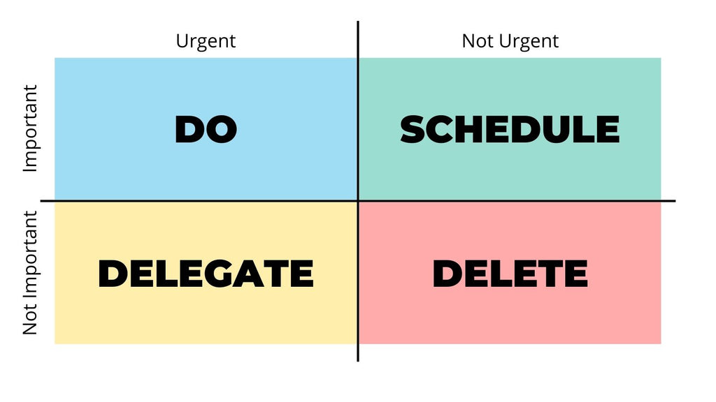 color coding urgent tasks for immediate attention eisenhower box matrix