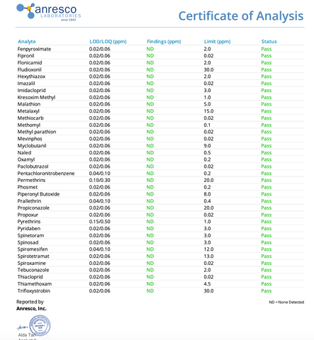 Page 2 of Tres Keikis Passing results for Pesticide screening CBD lotion