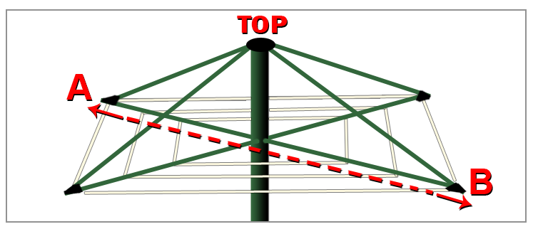 how to measure a rotary clothesline for a clothesline cover