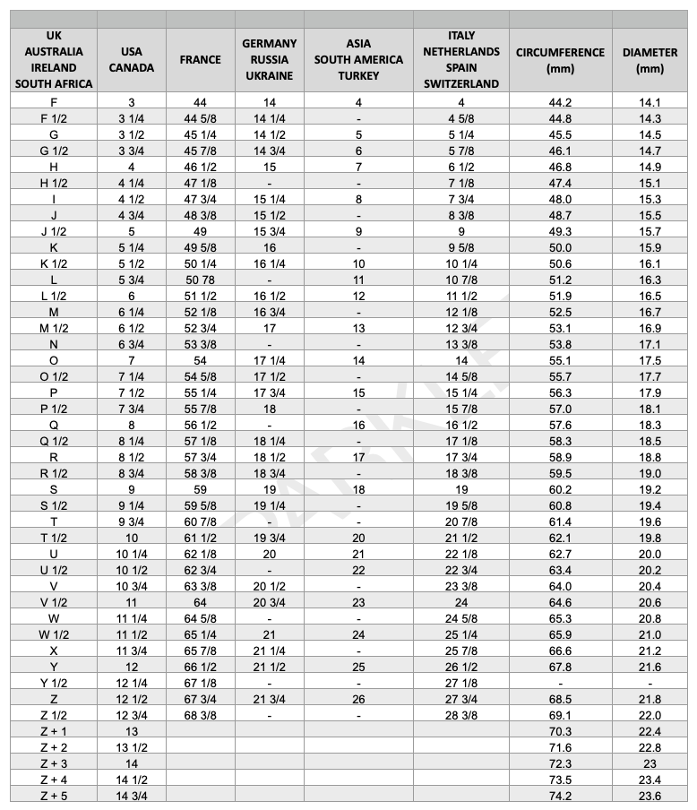 ring size conversion chart