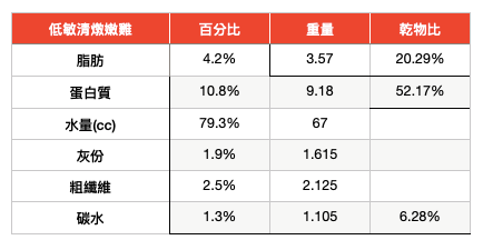 貓肯罐 清燉嫩雞