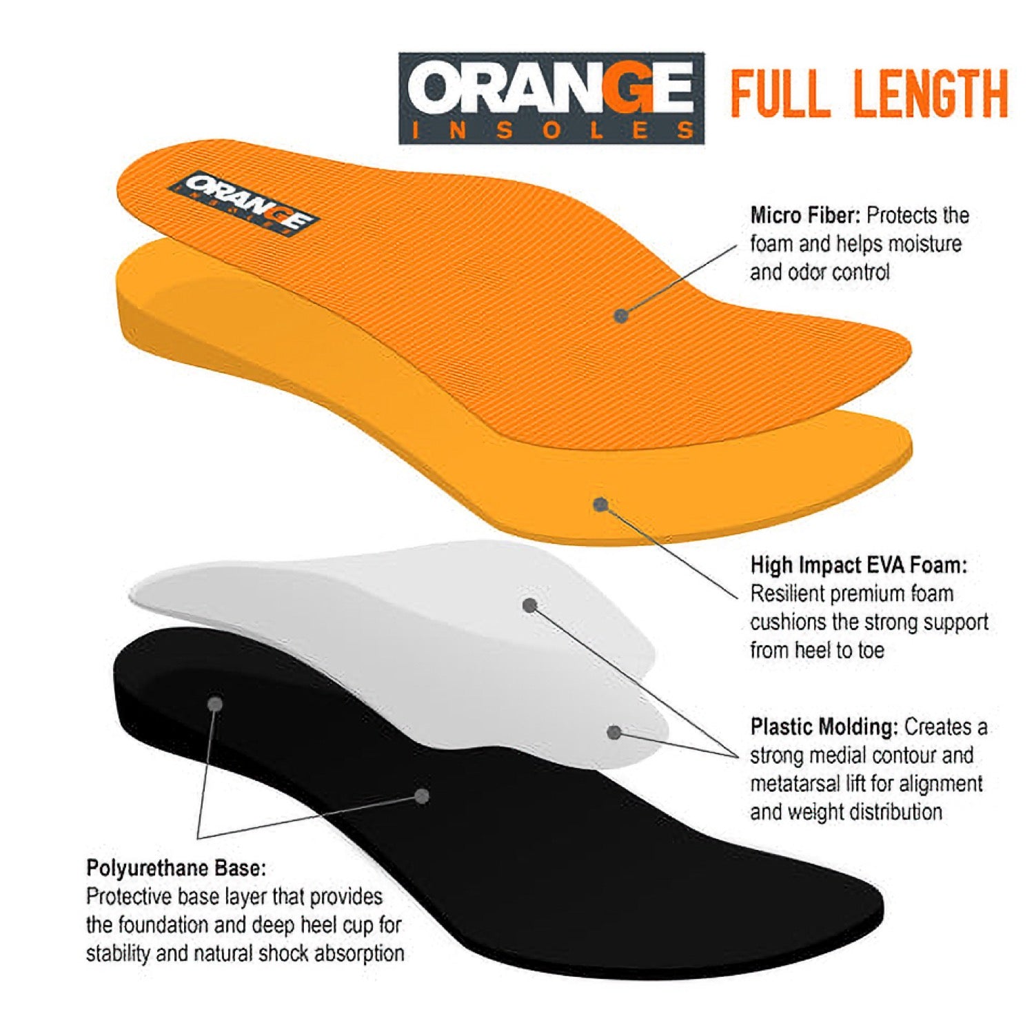 Why Body Alignment Matters – Orange Insoles