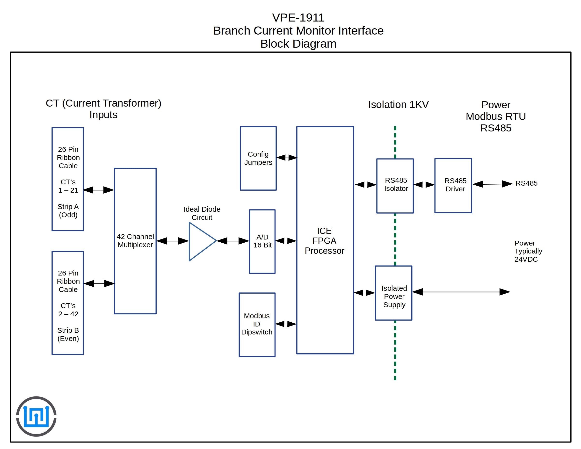 VPE-1911 Branch Current Monitor Block Diagram