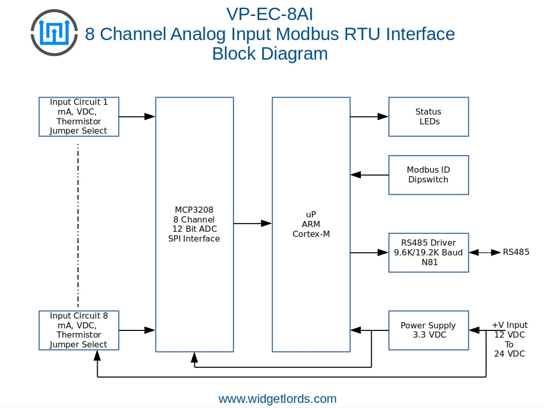 8 Channel Analog Input RS845 Interface