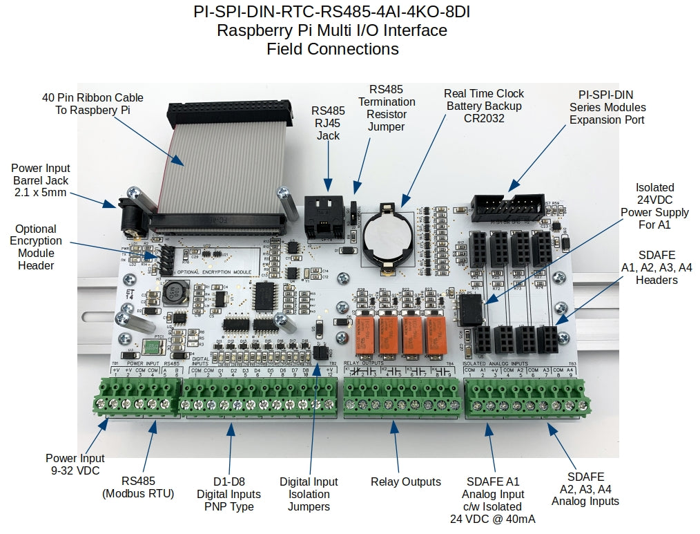 PI-SPI-DIN Multi I/O Interface Field Connections