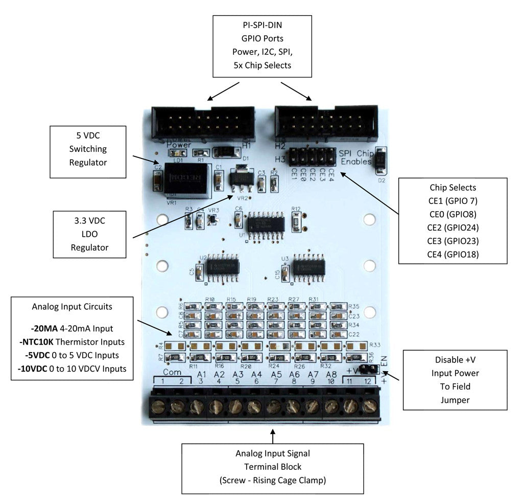 PI-SPI-DIN-8AI Raspberry Pi Analog 4-20 mA Input Interface