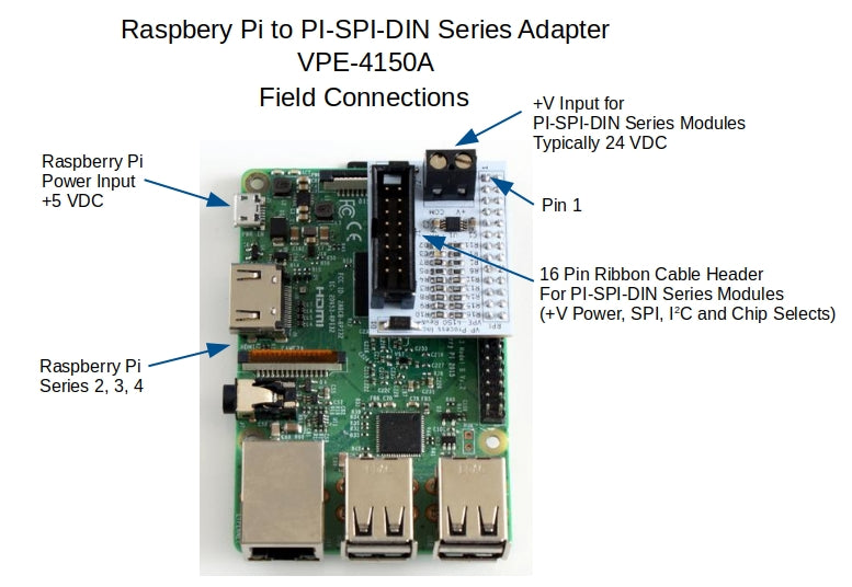 PI-SPI-DIN Series Adapter to Raspberry Pi Field Connections