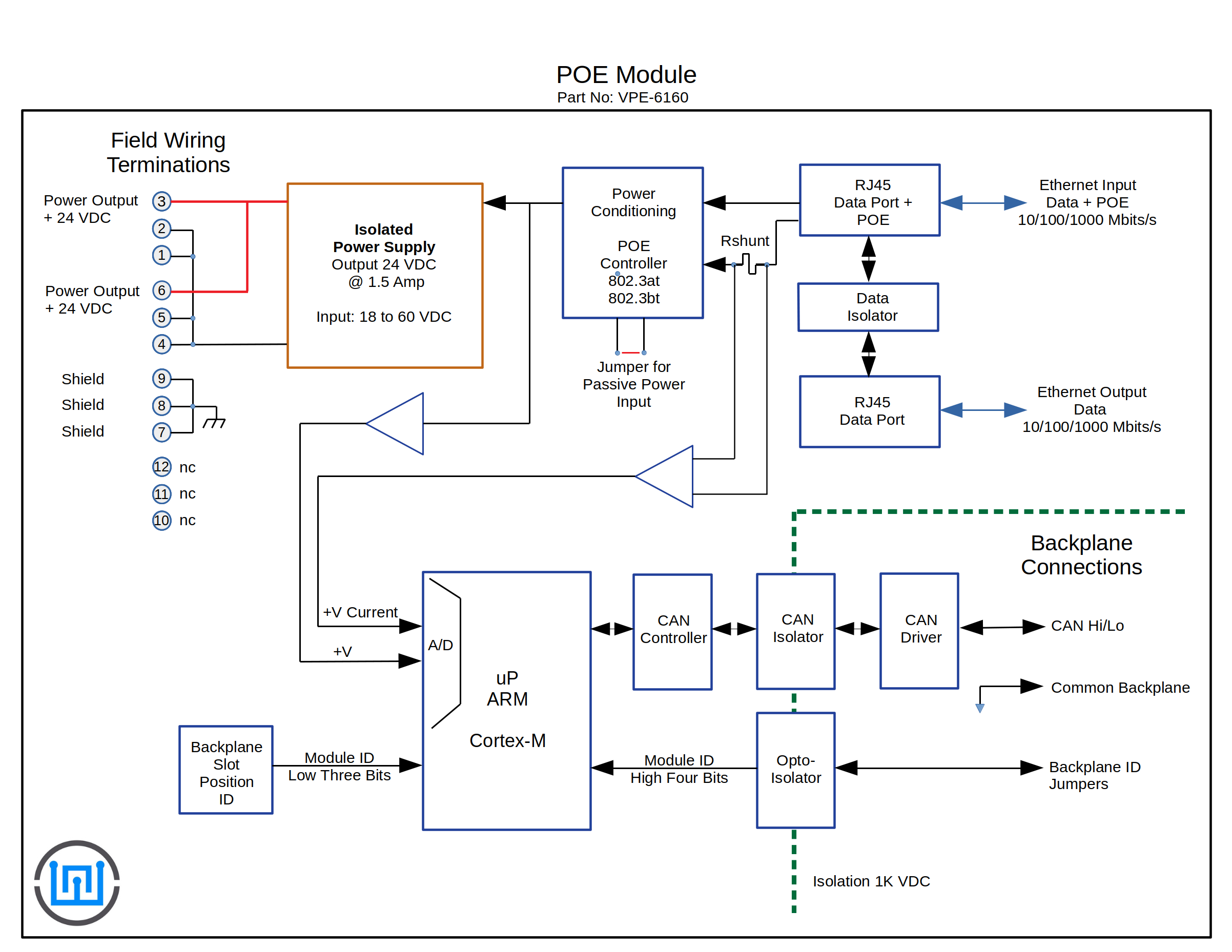 VPE-6160 PoE Power Over Ethernet Module Block Diagram