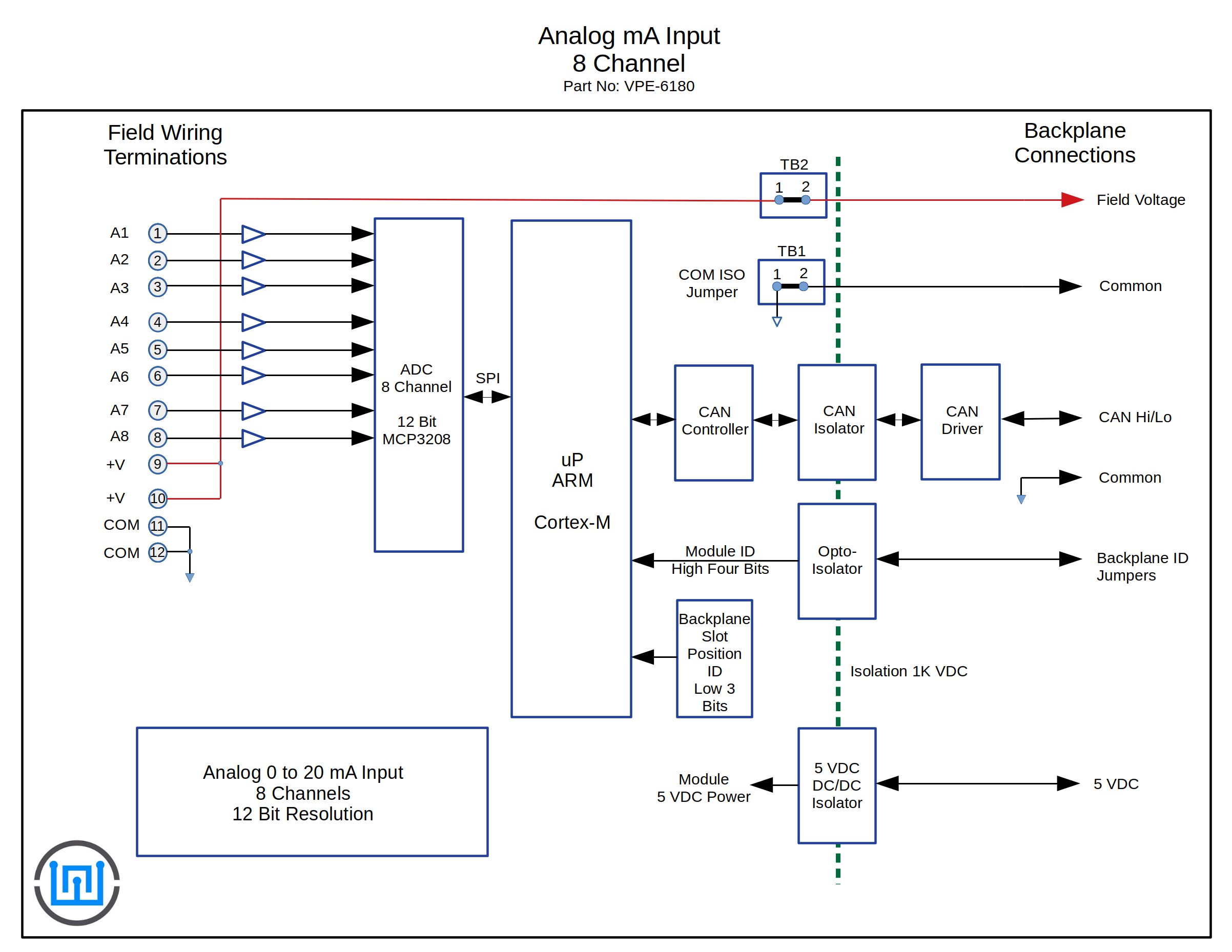 VPE-6180 Analog mA Input Interface