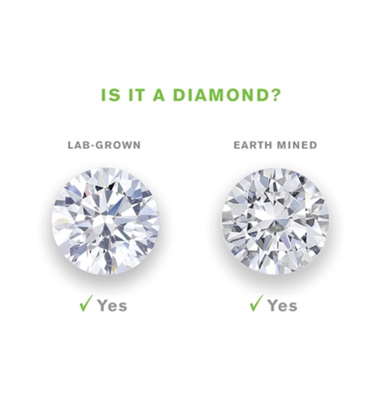 lab v natural diamond