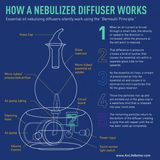 Waterless Essential Oil Nebulizing Diffuser