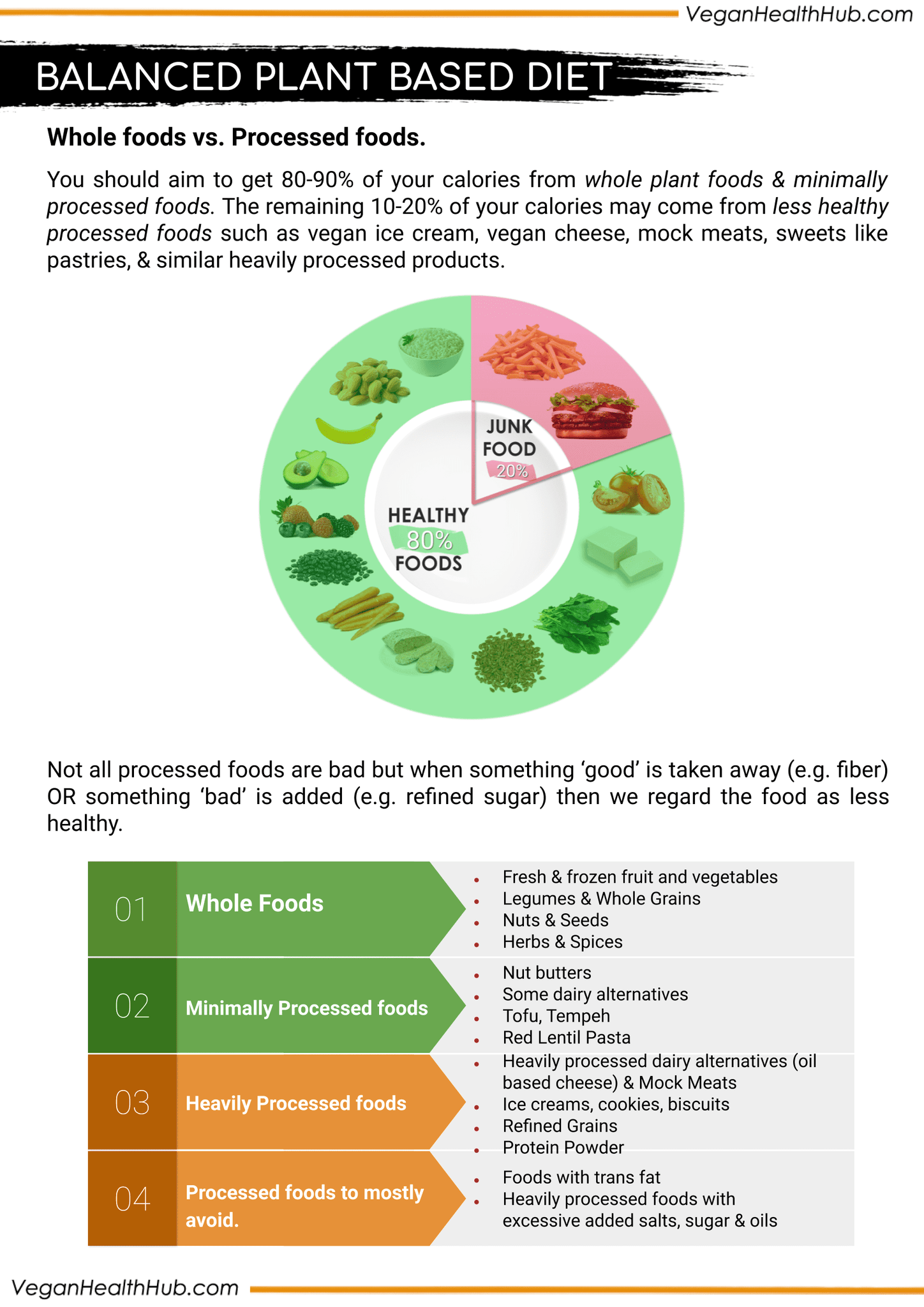 meal plan for weight loss and muscle gain