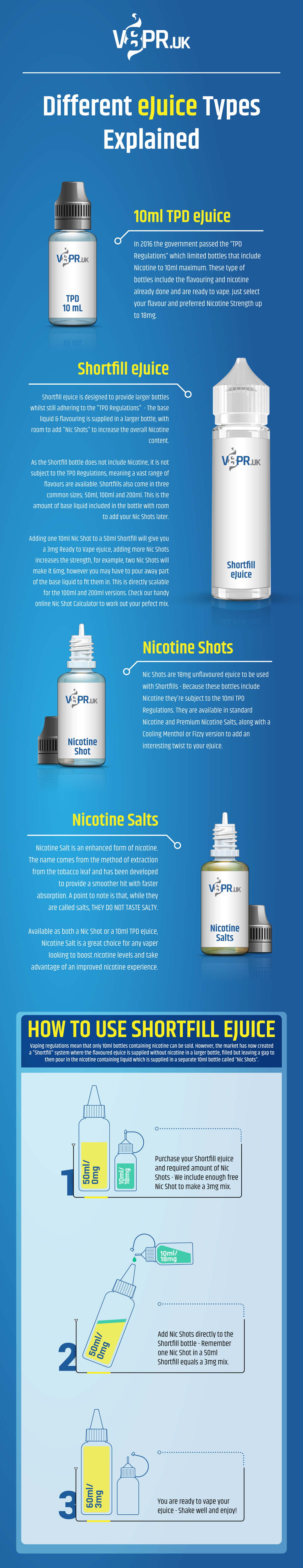 “V8PR.uk - different ejuice types explained