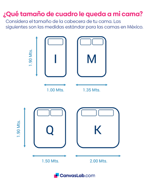 medidas para cuadros sobre la cama