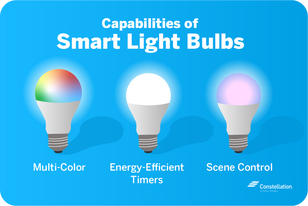 Tips for Maximizing the Use of MagicLight Smart Bulbs