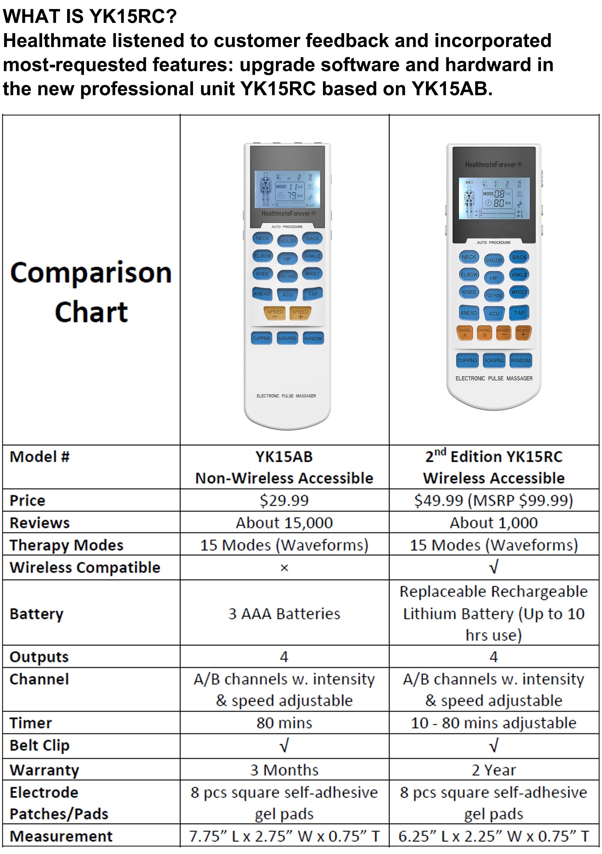 https://cdn.shopify.com/s/files/1/0258/7371/1149/files/new_comparsion_chart_yk15ab_yk15rc_a7dea031-9aef-4a22-8bfd-f831d792c4e2.jpg?v=1592502764