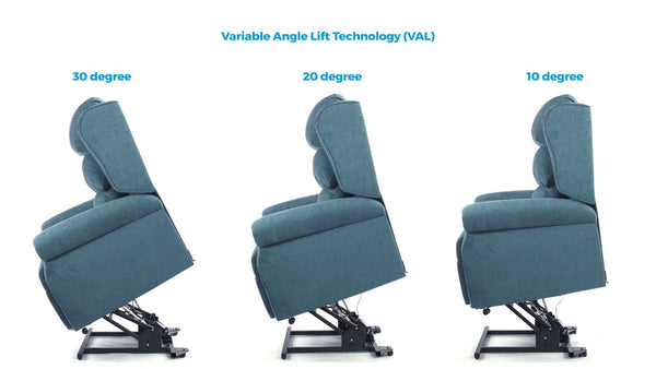 VAL or Variable Angle Lift Technology gives you even more flexibility and makes sure our chairs support you with changing independent living needs.