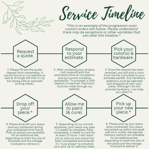 service timeline