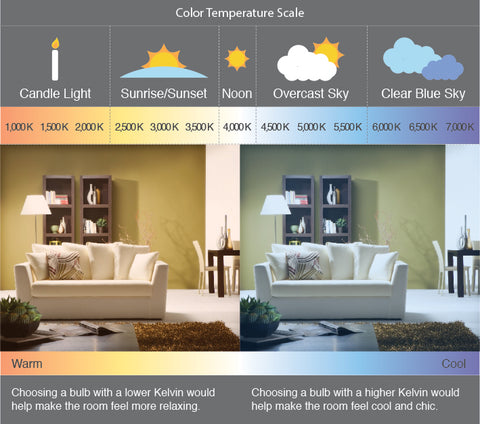 how to choose the right colour temperature for relaxing spaces 